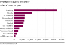 Causes of cancer .. Causes of cancer
